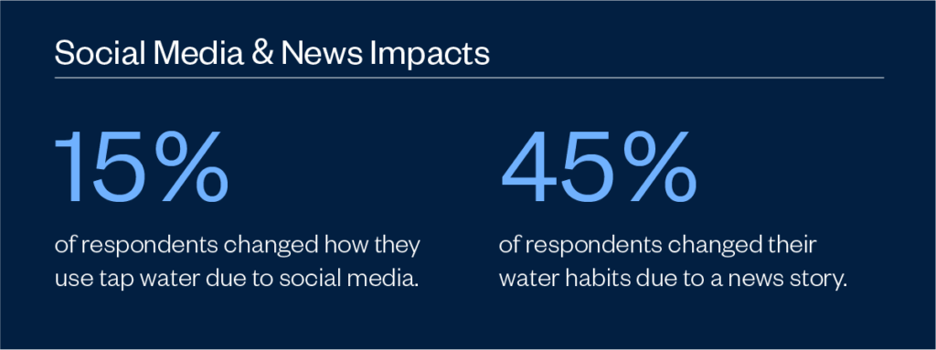 Social media and news impacts