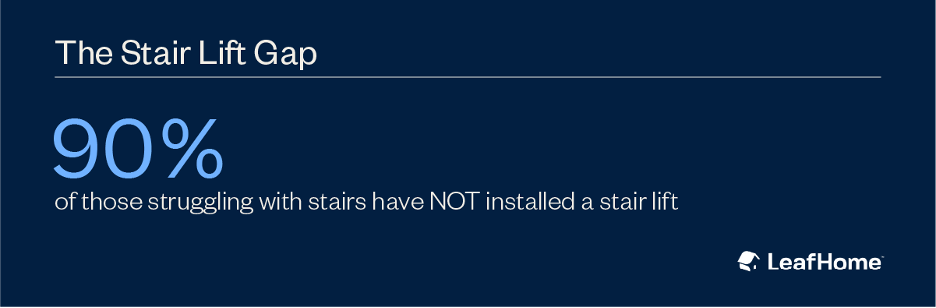 survey stair lift gap