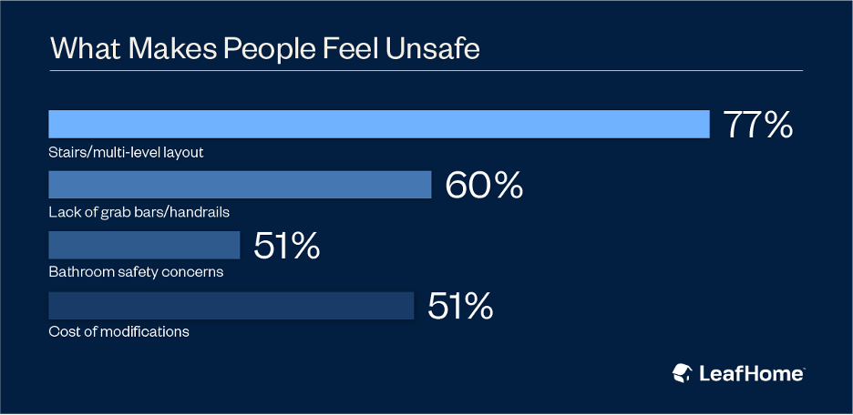 survey graphic what makes people feel unsafe